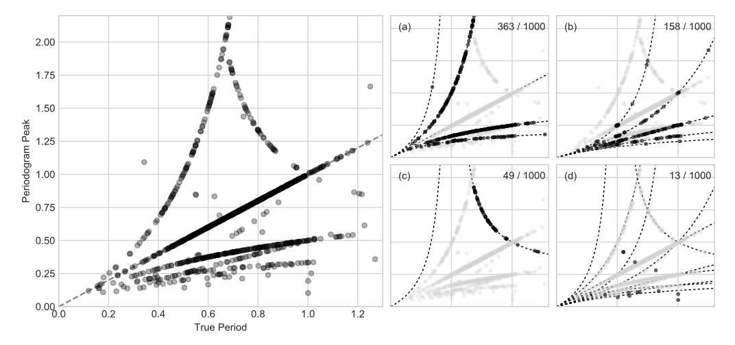 failure modes