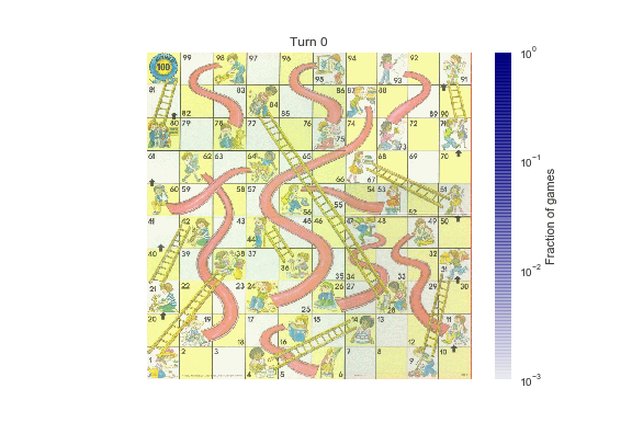 Make & Play Snakes n Ladders Game - Place Value & Counting - 2