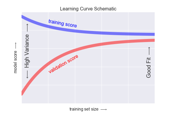 Hyperparameters And Model Validation Python Data Science Handbook