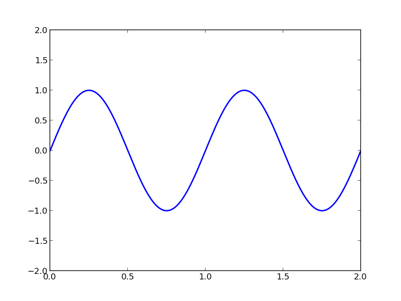 top-156-python-animation-code-inoticia