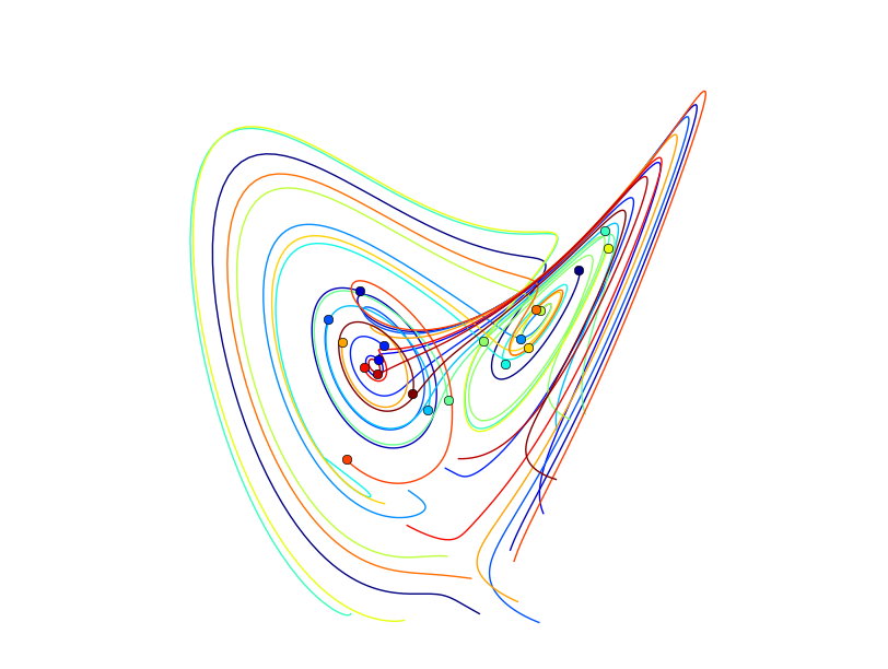 Animating the Lorenz System in 3D | Pythonic Perambulations